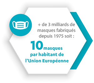 masques par habitant